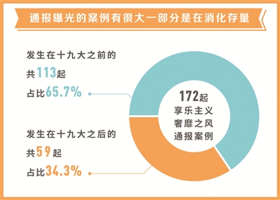 保持定力，越往后执纪越严——从183起案例看纠正“四风”如何发力