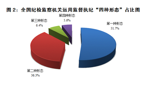 中央纪委通报2017年第一季度 全国纪检监察机关纪律审查情况